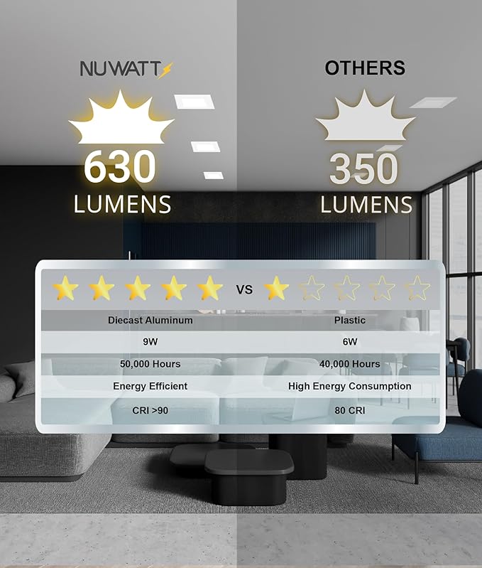 NUWATT 4 Inch Square Wafer LED Recessed Lights, 5 CCT Selectable 2700K/3000K/3500K/4000K/5000K, 630 Lumens Dimmable, Wet & IC Rated Downlight, 4" Canless Square Recessed Lighting, Metal J-Box, 6 Pack