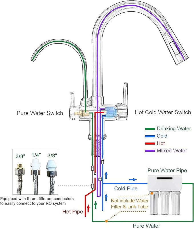 TUTEW Matte Black Kitchen Faucet with Pull Down Sprayer, Black Kitchen Sink Faucet with Drinking Water Faucet,2 Handle 3 in 1 Water Filter Purifier Faucets