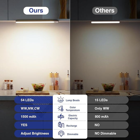 Onforu Under Cabinet Lighting, 54 LED Motion Sensor Light, Dimmable & 3 Color Temperature Closet Lights, 1500mAh USB Rechargeable Battery Operated, Magnetic Under Counter Lights for Kitchen 12inch