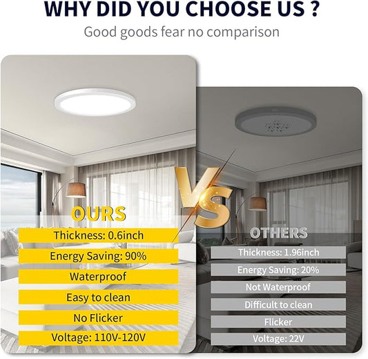 mw 12 Inch LED Flush Mount Ceiling Light Fixture, Flush Mount Ceiling Lights,120V, 2700K/3000K/3500K/4000K/5000K, 25W, Dimmable Slim LED Ceiling Light for Bedroom Hallway Kitchen