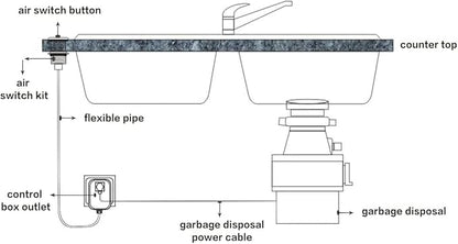 Garbage Disposal Air Switch Kit, Sink Top On Off for disposal By CLEESINK (SHORT/2.5", Oil Rubbed Bronze)