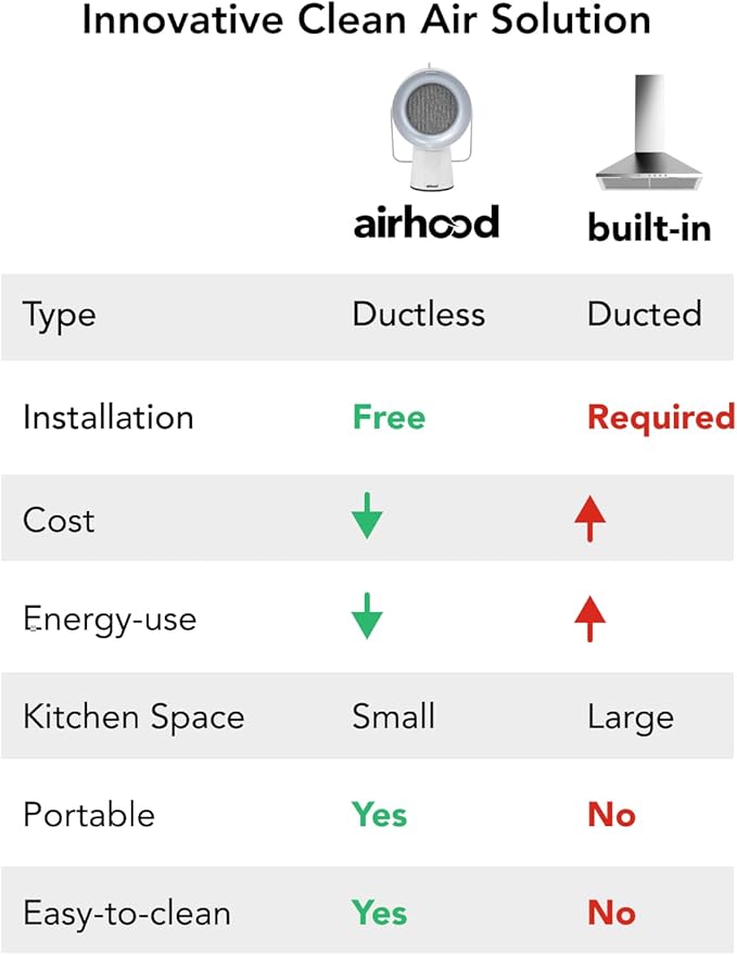 AirHood Wired Range Hood | Portable Kitchen Exhaust Fan with 2 Activated Charcoal Air Filter & Stainless-steel Oil Filter | Easy to Clean - Ideal for Indoor Cooktop Use (Ivory White)