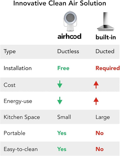 AirHood Wired Range Hood | Portable Kitchen Exhaust Fan with 2 Activated Charcoal Air Filter & Stainless-steel Oil Filter | Easy to Clean - Ideal for Indoor Cooktop Use (Ivory White)
