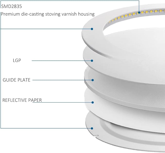 3 Inch 3 Watt Ultra-Thin Recessed Ceiling Light, 255Lm Energy Saving LED Slim Round Downlight, 6000K~6500K Cold White, Pack of 10