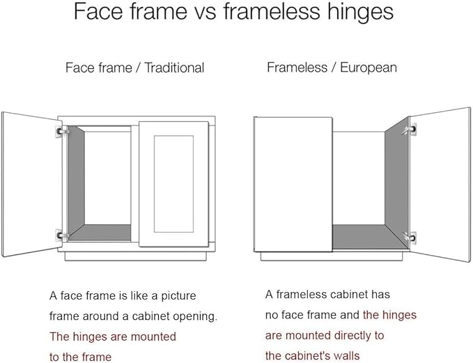 Probrico 18 Pairs Soft Closing Cabinet Hinges - Full Overlay Concealed Face Frame Corner for Kitchen Cabinets
