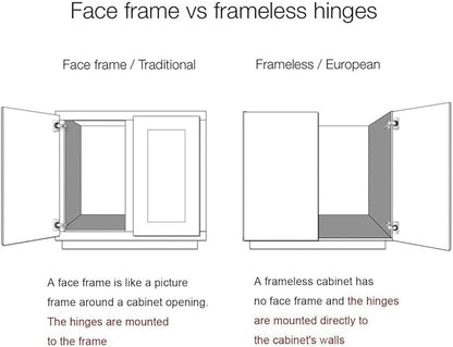 Probrico 18 Pairs Soft Closing Cabinet Hinges - Full Overlay Concealed Face Frame Corner for Kitchen Cabinets