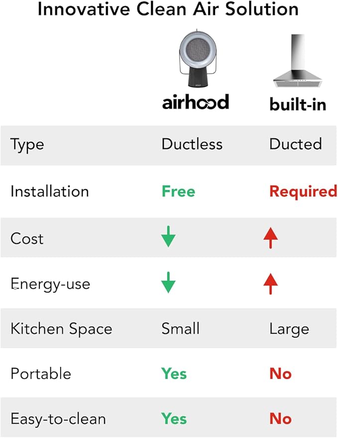 AirHood Wired Range Hood | Portable Kitchen Exhaust Fan with 2 Activated Charcoal Air Filter & Stainless-steel Oil Filter | Easy to Clean - Ideal for Indoor Cooktop Use (Space Black)