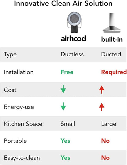 AirHood Wired Range Hood | Portable Kitchen Exhaust Fan with 2 Activated Charcoal Air Filter & Stainless-steel Oil Filter | Easy to Clean - Ideal for Indoor Cooktop Use (Space Black)