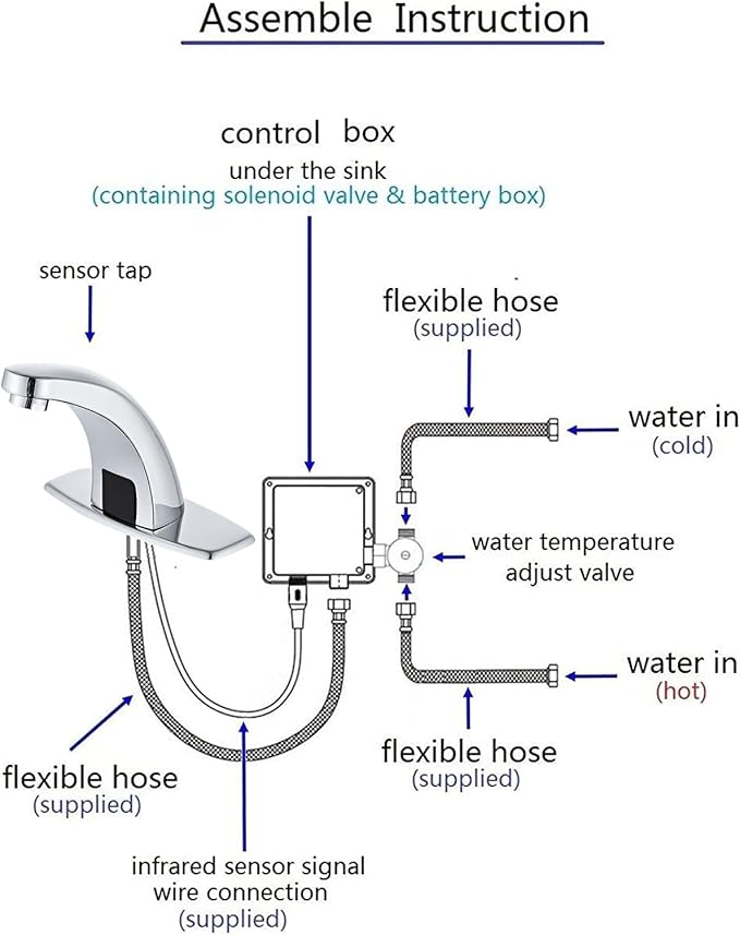 Touchless Bathroom Sink Faucet Automatic Motion Sensor Hands Free Commercial Faucets Chrome with Hot & Cold Temperature Mixing Valve Battery Operated