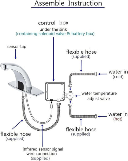 Touchless Bathroom Sink Faucet Automatic Motion Sensor Hands Free Commercial Faucets Chrome with Hot & Cold Temperature Mixing Valve Battery Operated