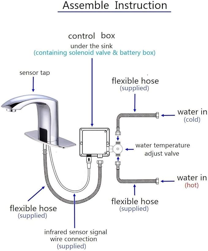 Automatic Bathroom Sink Faucet with Hole Cover Plate Sensor Touchless Dual-Powered Chrome Vanity Faucets Hands Free Motion Sensor Bathroom Water Tap with Control Box and Temperature Mixer