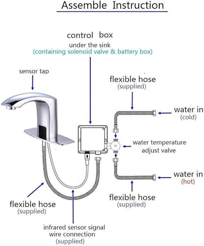 Automatic Bathroom Sink Faucet with Hole Cover Plate Sensor Touchless Dual-Powered Chrome Vanity Faucets Hands Free Motion Sensor Bathroom Water Tap with Control Box and Temperature Mixer