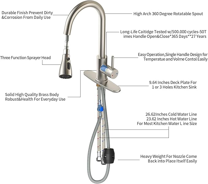 Kitchen Faucet with Pull Down Sprayer,Stainless Steel Single Handle Kitchen Faucet,1/3 Hole,Deck Plate Included，Suitable for farmhouses, Campers, Laundry Rooms, RVs, and Bars (Brushed Nickel)