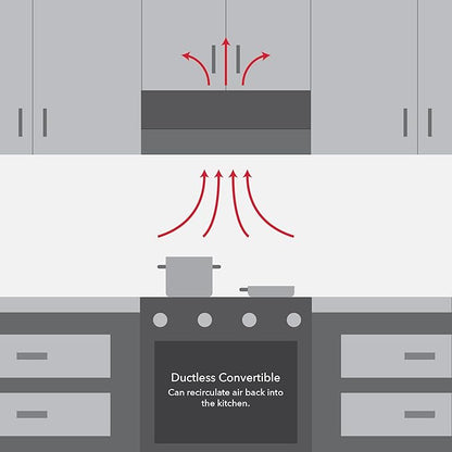 RCA R-RHUCC30SSS 30 in. Century Collection Ductless Under Cabinet Range Hood, Reusable Filter, Rocker Switch, Light, Stainless Steel