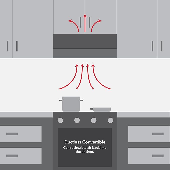 RCA R-RHUCC30SWH 30 in. Century Collection Ductless Under Cabinet Range Hood, Reusable Filter, Rocker Switch, Light, White