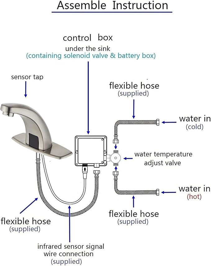Brushed Nickel Touchless Bathroom Sink Faucet, Battery Operated Automatic Motion Sensor Hands Free Commercial Faucets with Hot & Cold Temperature Mixing Valve