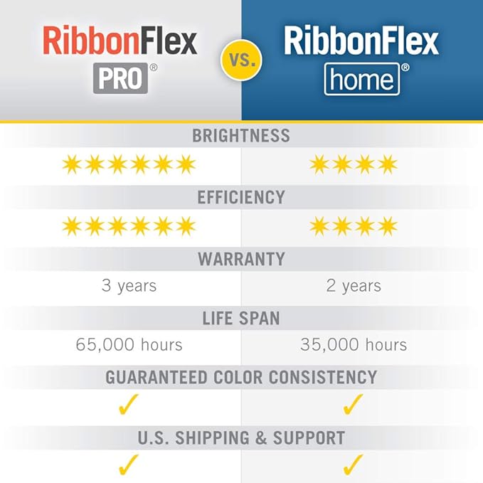 Armacost Lighting RibbonFlex Pro 12V White LED Strip Lights 120 LED/m, 3000K, 32.8 ft 143250