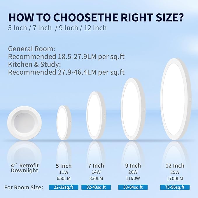 mw 7 Inch Flush Mount LED Ceiling Light Fixture, 14W, Dimmable, 2700K/3000K/3500K/4000K/5000K Selectable,90+ CRI, Low Profile Ceiling Light for Bedroom Hallway, ETL Certification