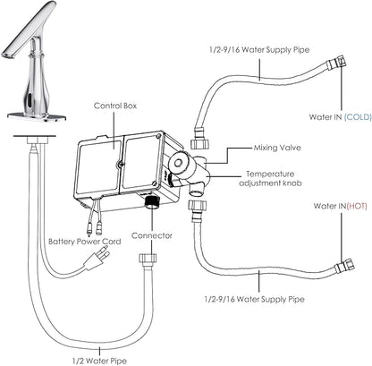 Touchless Bathroom Faucet, Automatic Motion Sensor Chrome Faucet for Bathroom Sink 1 Hole with Cover Plate, Mixing Valve, Battery Operated for Commercial Lavatory, Home Restroom