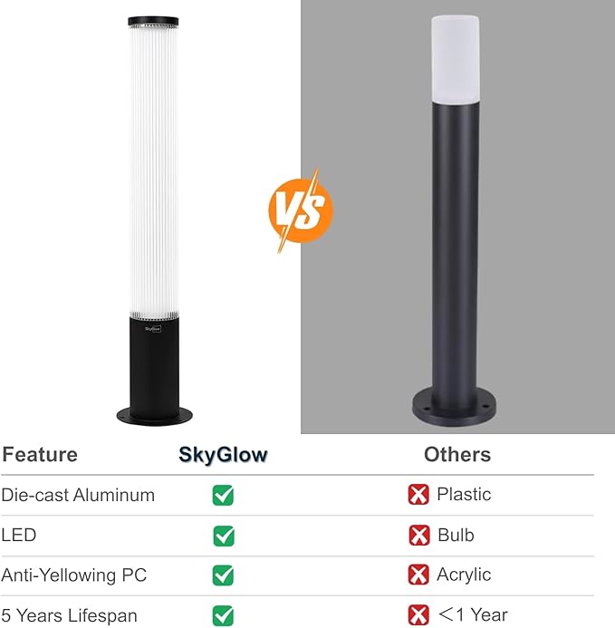 SkyGlow 32" Bollard Light, 120V Line Voltage Aluminum LED IP65 Waterproof Outdoor Modern Landscape Path Lights Hardwired Curb Appeal for Garden Lawn Patio Courtyard Driveway Pathway Lighting