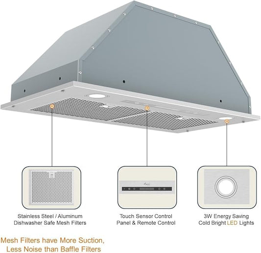Awoco 14-1/2”D Built-in/Insert Stainless Steel Range Hood, 4-Speed, 650 CFM, LED Lights, Mesh Filters for Wood Hood (28"W 15"D Mesh Filters)