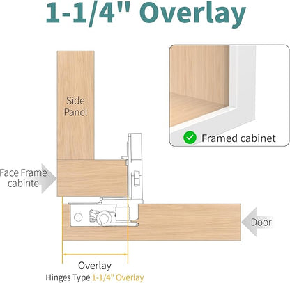 20 Pack 1 1/4" Overlay 3D Soft Close Hinges for Face Frame Kitchen Cabinet, 3 Way Adjust, Self Closing Concealed Cabinet Hinges-105 Degree