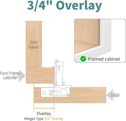 50 Pack 3/4" Overlay 3D Soft Close Hinges for Face Frame Kitchen Cabinet, 3 Way Adjust, Self Closing Concealed Cabinet Hinges-105 Degree