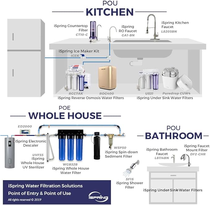 iSpring GA1-B Reverse Osmosis, Kitchen Bar Sink Lead-Free Drinking Water Faucet, Contemporary Style, High Spout, Chrome - 1/4"