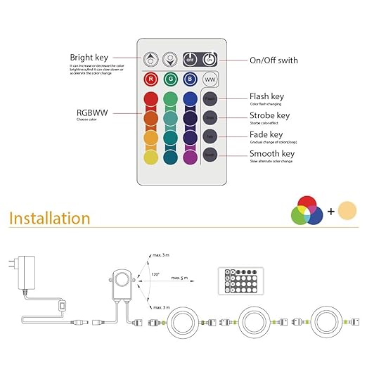 TORCHSTAR Set of 3 Multicolor LED Under Cabinet Lighting Kit, UL-Listed Power Adapter, Surface and Recessed Mount LED Puck Lights, IR Remote Control, Warm White