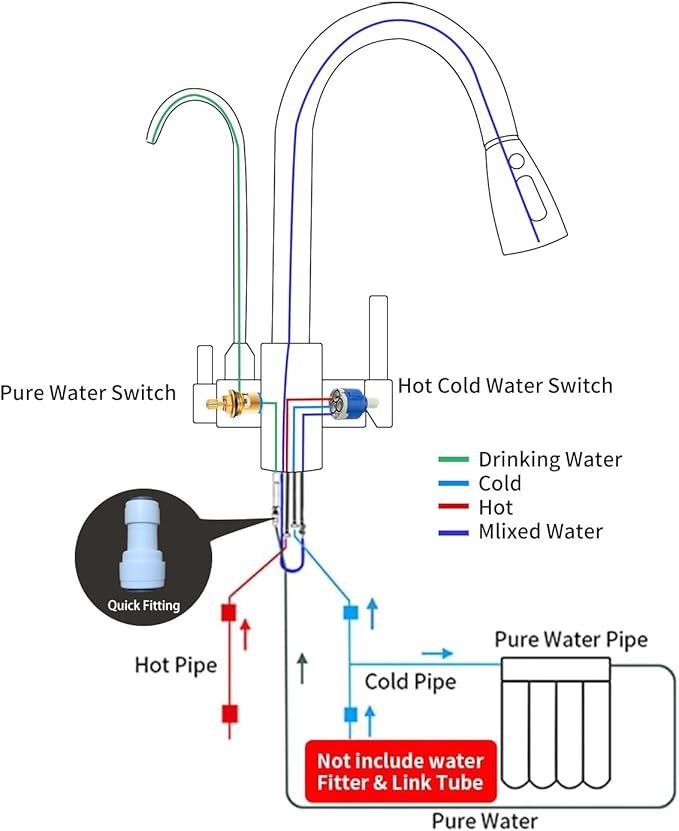 Kitchen Sink Faucet with Pull - Down Sprayer, 2 - Handle 3 - in - 1 Kitchen Sink Filter Faucet, Cold and Hot Mixer Drinking Water Faucet (3-in-1 Filter Faucet, Brushed Nickel-1)