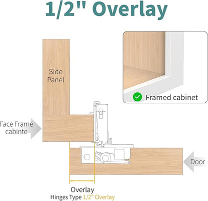 30 Pack 1/2" Overlay 3D Soft Close Hinges for Face Frame Kitchen Cabinet, 3 Way Adjust, Self Closing Concealed Cabinet Hinges-105 Degree