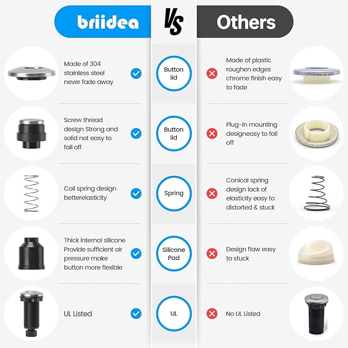 Garbage Disposal Air Switch Kit Dual Outlet Sink Top Waste Disposal Long Stainless Steel Brushed Nickel On/Off Air Button Food and Waste Disposals Part by Briidea, UL Listed