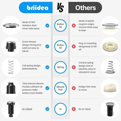 Garbage Disposal Air Switch Kit Dual Outlet Sink Top Waste Disposal Long Stainless Steel Brushed Nickel On/Off Air Button Food and Waste Disposals Part by Briidea, UL Listed