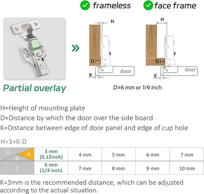 10 Pairs 20 Packs Half Overlay Hinge, Partial 1/4 inch Small Overlay Cabinet Hinges, Face Frame Soft Close Cabinet Hinges with Damper, Concealed Hinge for Frameless & Face Frame Cabinets