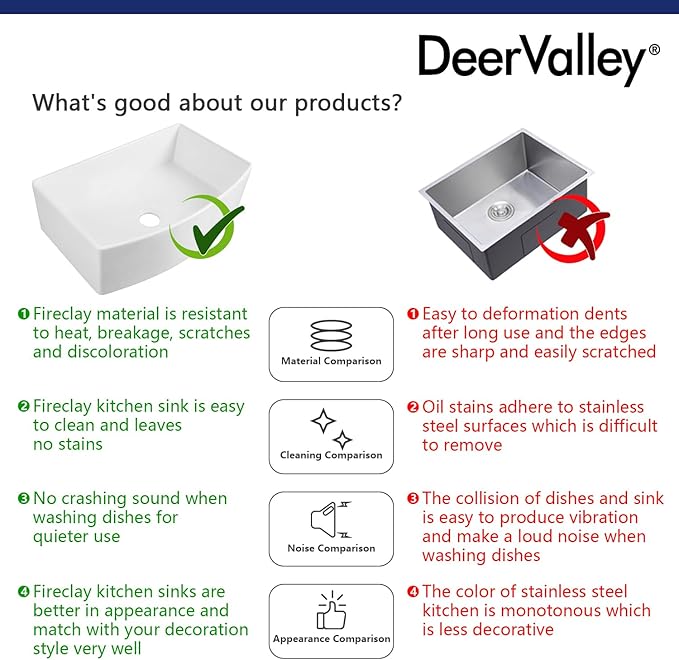 DeerValley Fireclay Farmhouse Kitchen Sink 30 Inch, White Single Bowl Farm Sink, Grove Arch Edge Curved Apron Front Farm Sinks with Bottom Grid & Strainer