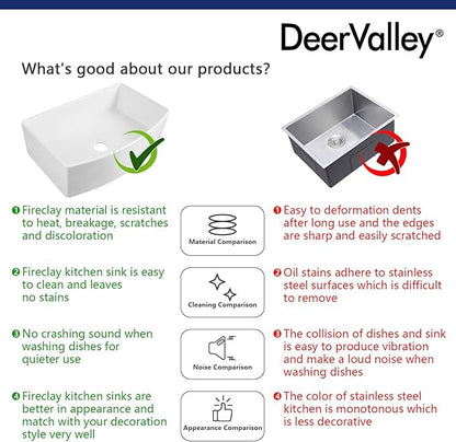 DeerValley Fireclay Farmhouse Kitchen Sink 30 Inch, White Single Bowl Farm Sink, Grove Arch Edge Curved Apron Front Farm Sinks with Bottom Grid & Strainer