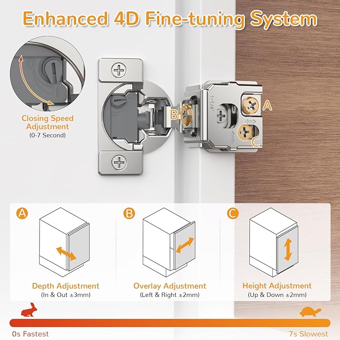 Chibery 20 Pack 1-1/4” Overlay 4D Soft Close Cabinet Hinges, Concealed Face Frame, Adjustable Closing Speed, 105° Opening Smooth Slow, Hidden Self Closing for Kitchen Corner, Cupboard (with Template)