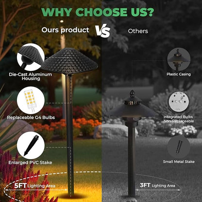 Gardencoin Low Voltage Pathway Lights (6.69'' Shade, 21.54'' Tall) 12V Outdoor LED Landscape Pathway Lighting Aluminum Vintage Hammered Path Lights with 4W 2700K Replaceable Bulb, 4 Pack