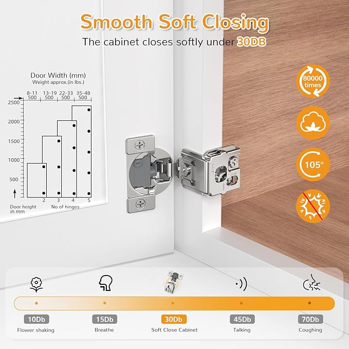 Chibery 50 Pack 1-1/2” Overlay 4D Soft Close Cabinet Hinges, Concealed Face Frame, Adjustable Closing Speed, 105° Opening Smooth Slow, Hidden Self Closing for Kitchen Corner, Cupboard (with Template)