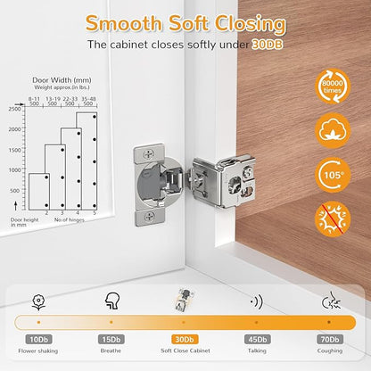 Chibery 50 Pack 1-1/2” Overlay 4D Soft Close Cabinet Hinges, Concealed Face Frame, Adjustable Closing Speed, 105° Opening Smooth Slow, Hidden Self Closing for Kitchen Corner, Cupboard (with Template)