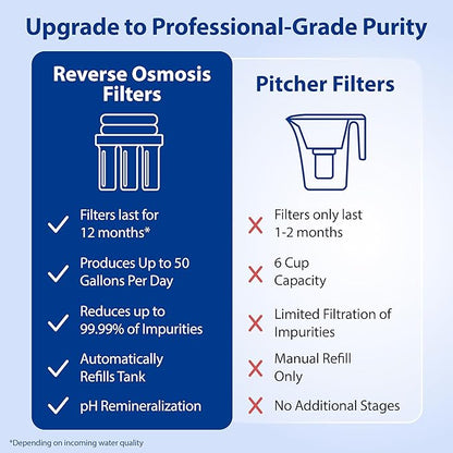APEC Water ROES-PH75X 6-Stage Alkaline Under Sink Reverse Osmosis Water Filter System, NSF Cetified 372 & 58, 75 GPD, with Extra High Capacity Pre-Filter Set Stage 1-3