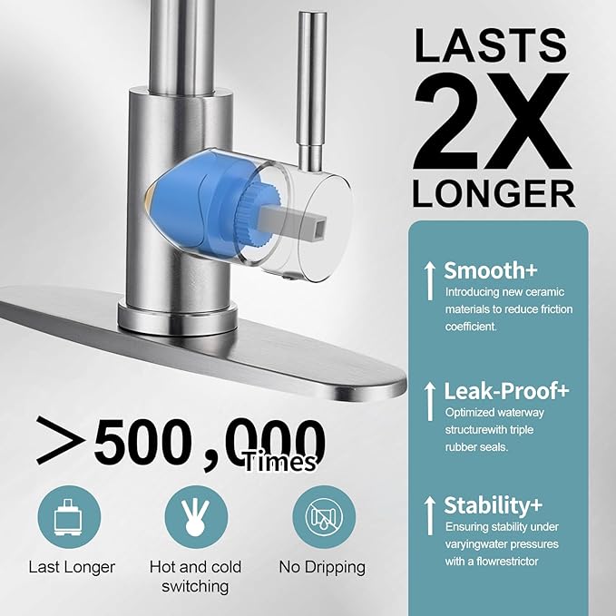 Kitchen Faucets with Pull Down Sprayer, Brushed Nickel Stainless Steel Single Handle Pull Out Spring Sink Faucet, 3 Function Sprayer 1 or 3 Hole Deck Plate for Farmhouse Laundry Rv Bar