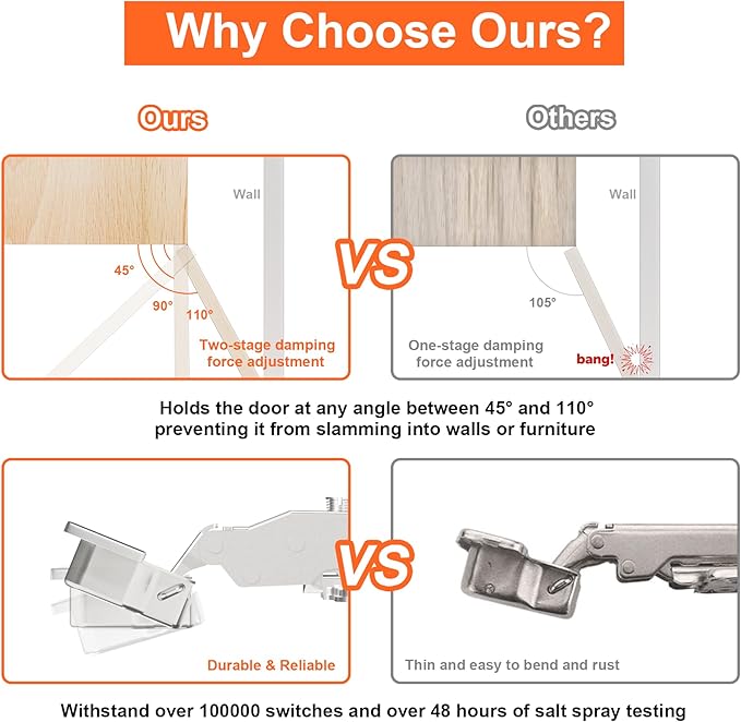 Kimdot 2-Pack High-Performance Frameless Full Overlay Soft Close Cabinet Hinges, Clip-On Self-Closing European Hinges, Cabinet Door Hinges with Screws,Concealed Kitchen Hinges for Modern funiture