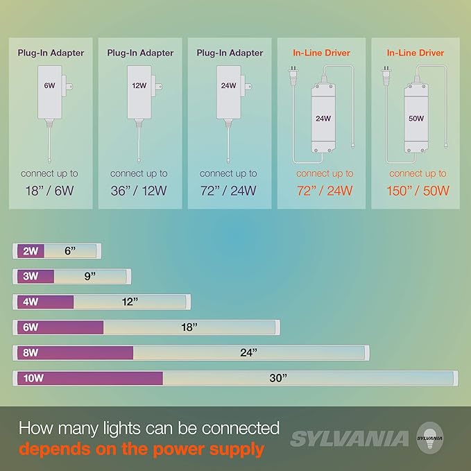 LEDVANCE Sylvania TruWave Natural Series 3-Way Selectable 9" LED Under Cabinet Light Starter Kit, Soft / Cool / Daylight, Hardwire - 1 Pack, 3 Watts (61866)