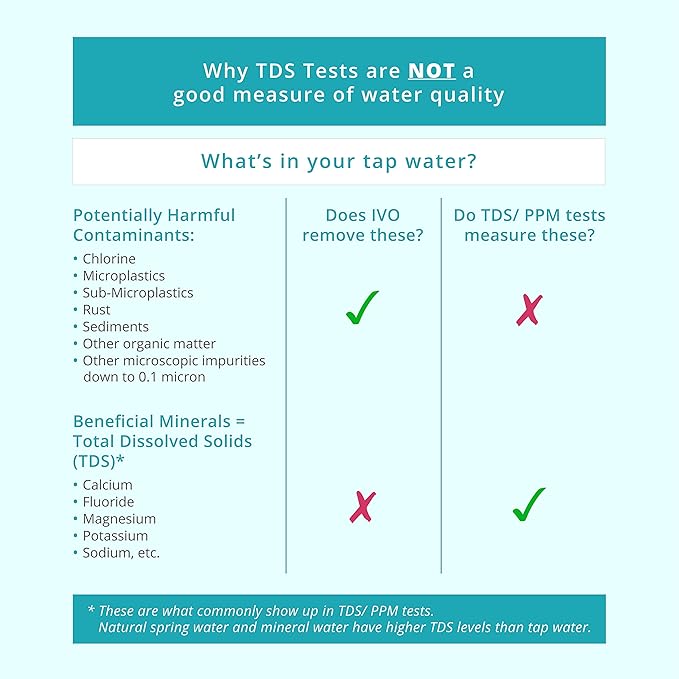 IVO Replacement Water Filters (x1 lasts for 4 months) – 4-Stage Filtration with NSF-Approved Technology – Removes Contaminants down to 0.1 Micron, Retains Healthy Minerals