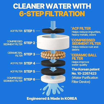 Cleansing Washbasin Faucet Filter Inspired By Korea's Beauty Culture - Pure Carbon Filters for Bathroom & Kitchen Water (1 Year Supply) (AJ8310C-SET-1YR)