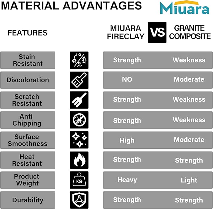 Miuara White Undermount Kitchen Sink 32 Inch Double Bowl 50/50 - Topmount Fireclay Drop In Sink 32"x19"x10", Dual Mount, Heavy Duty Dual Basin, with 4 Custom Accessories, Glossy White, for Kitchen