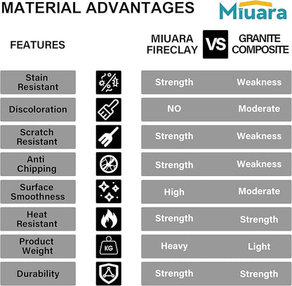 Miuara White Kitchen Sink Drop In 33 Inch 1 Hole - Topmount Fireclay Sink Drop In 33x22, Heavy Duty Large Deep Single Bowl, with 2 Custom Accessories, Glossy White, for Kitchen