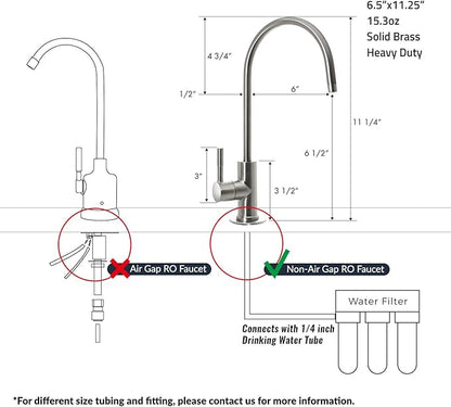 iSpring GA1-AW Heavy Duty Contemporary Style High Spout Kitchen Bar Sink Non-Air Gap Drinking Water Faucet in Antique Wine - 1/4"