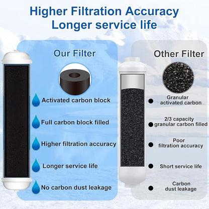 Under Sink Water Filter - Water Filter kit for Home Bar and Bathroom,Highly Effective Reduces Chlorine,Bad Taste&Odor,Good Choice for a Countertop Ice Maker,Coffee Maker and Skin Care